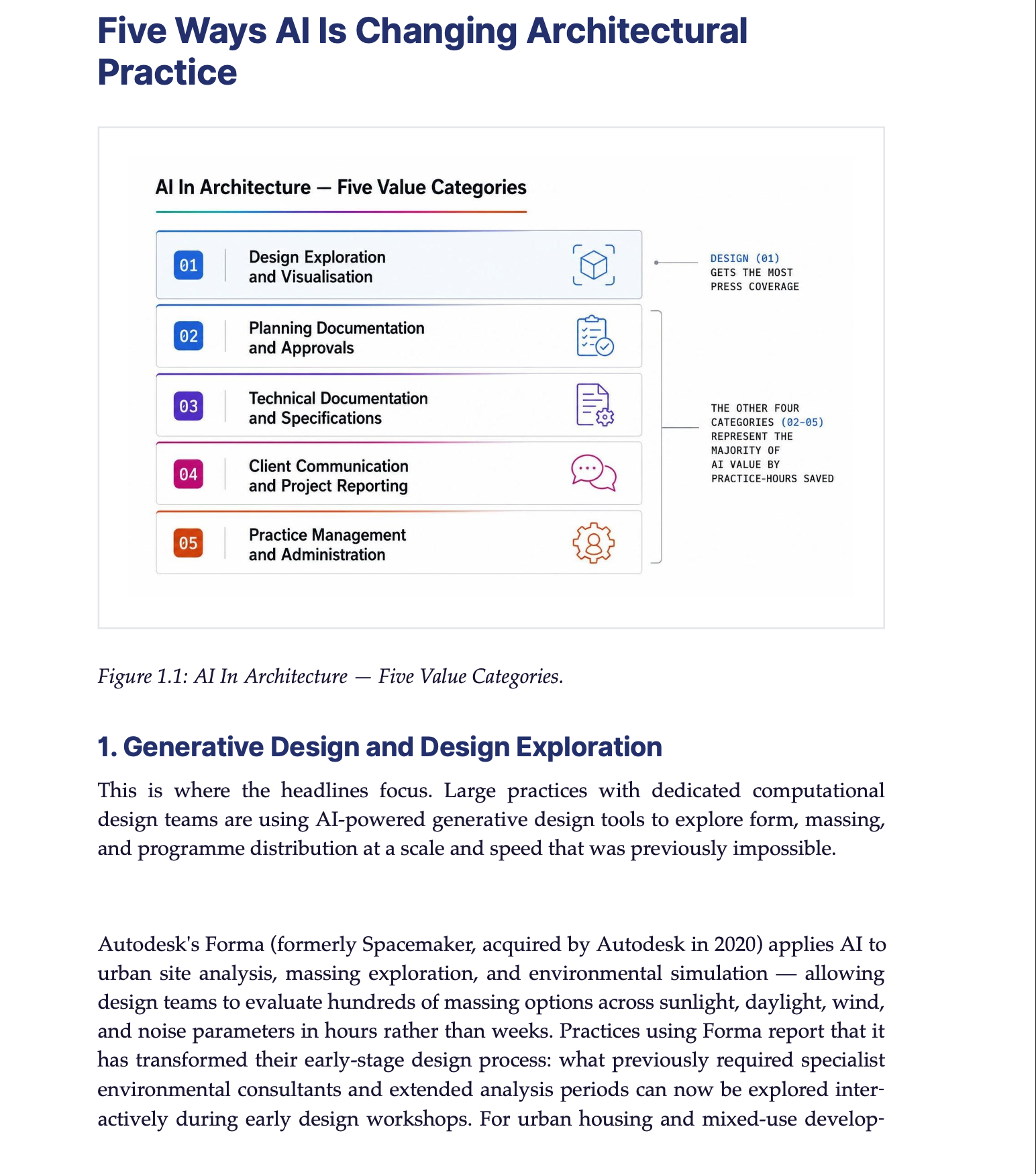 AI+ Architects — State of the Industry