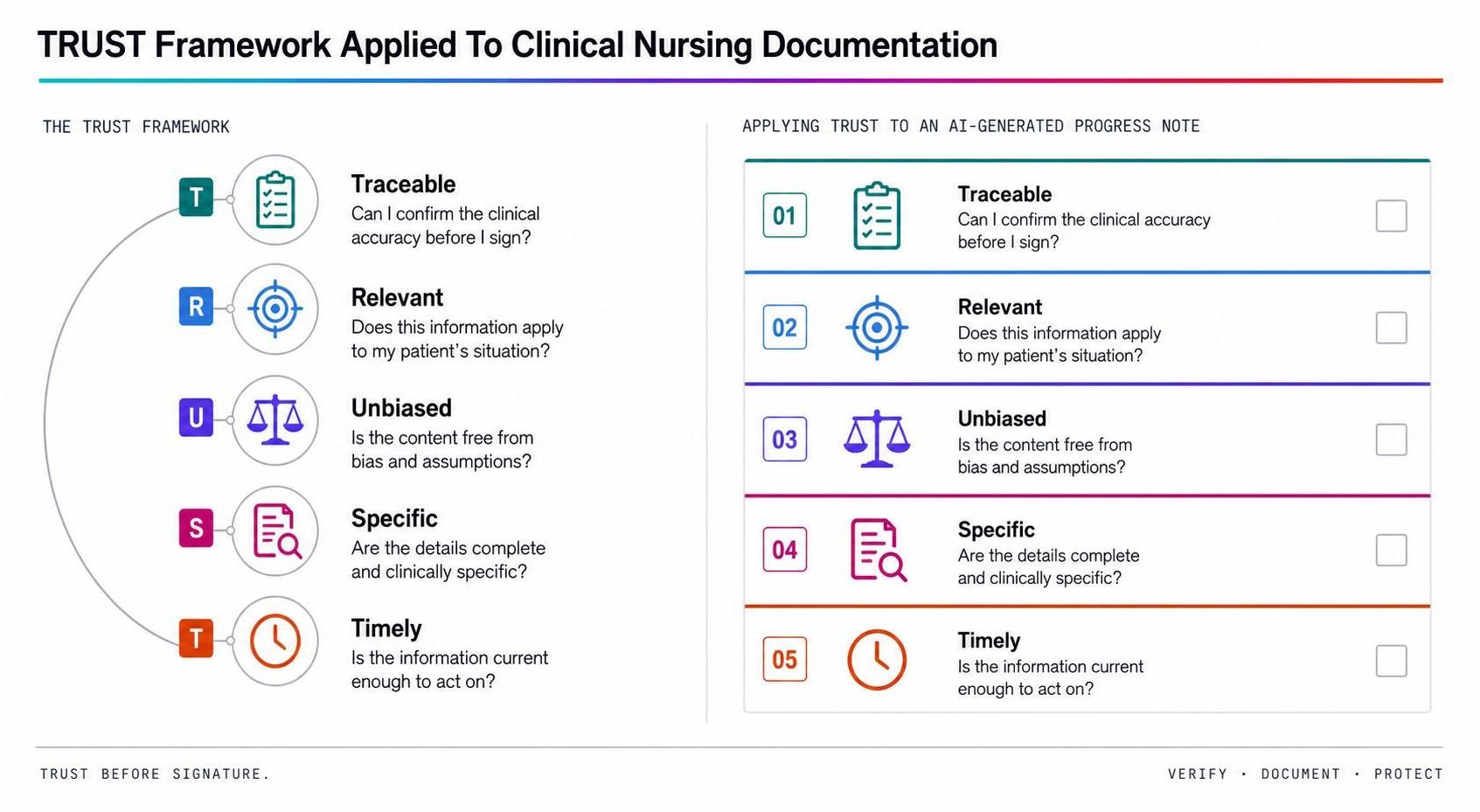 AI+ Nurses — Role-Specific Frameworks