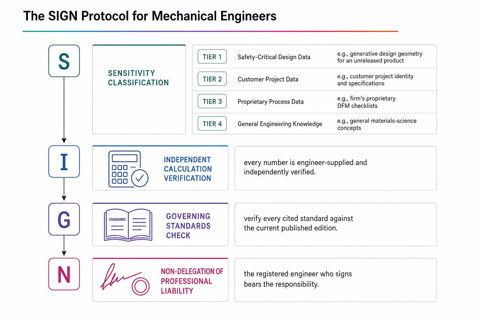AI+ Mechanical Engineers — Role-Specific Frameworks