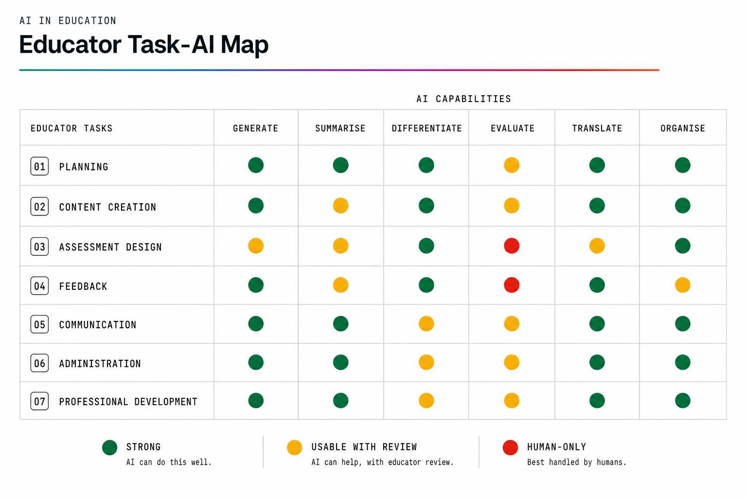 AI+ Educators — Role-Specific Frameworks