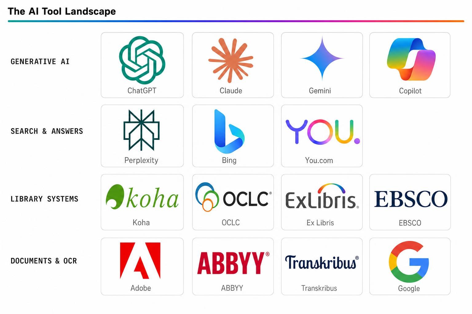 AI+ Librarians — Latest Tools & Best Practices