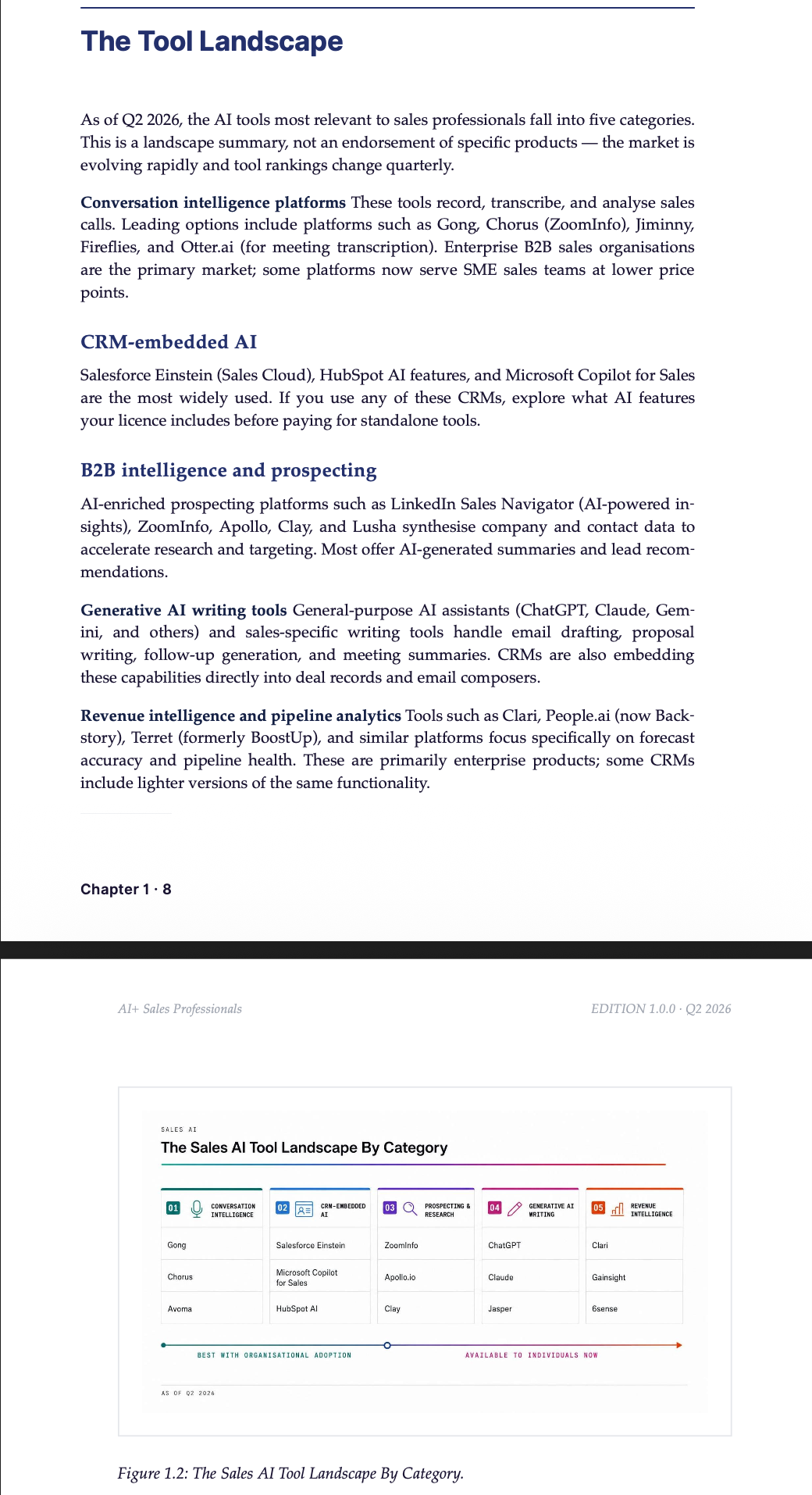 AI+ Sales Professionals — Latest Tools & Best Practices