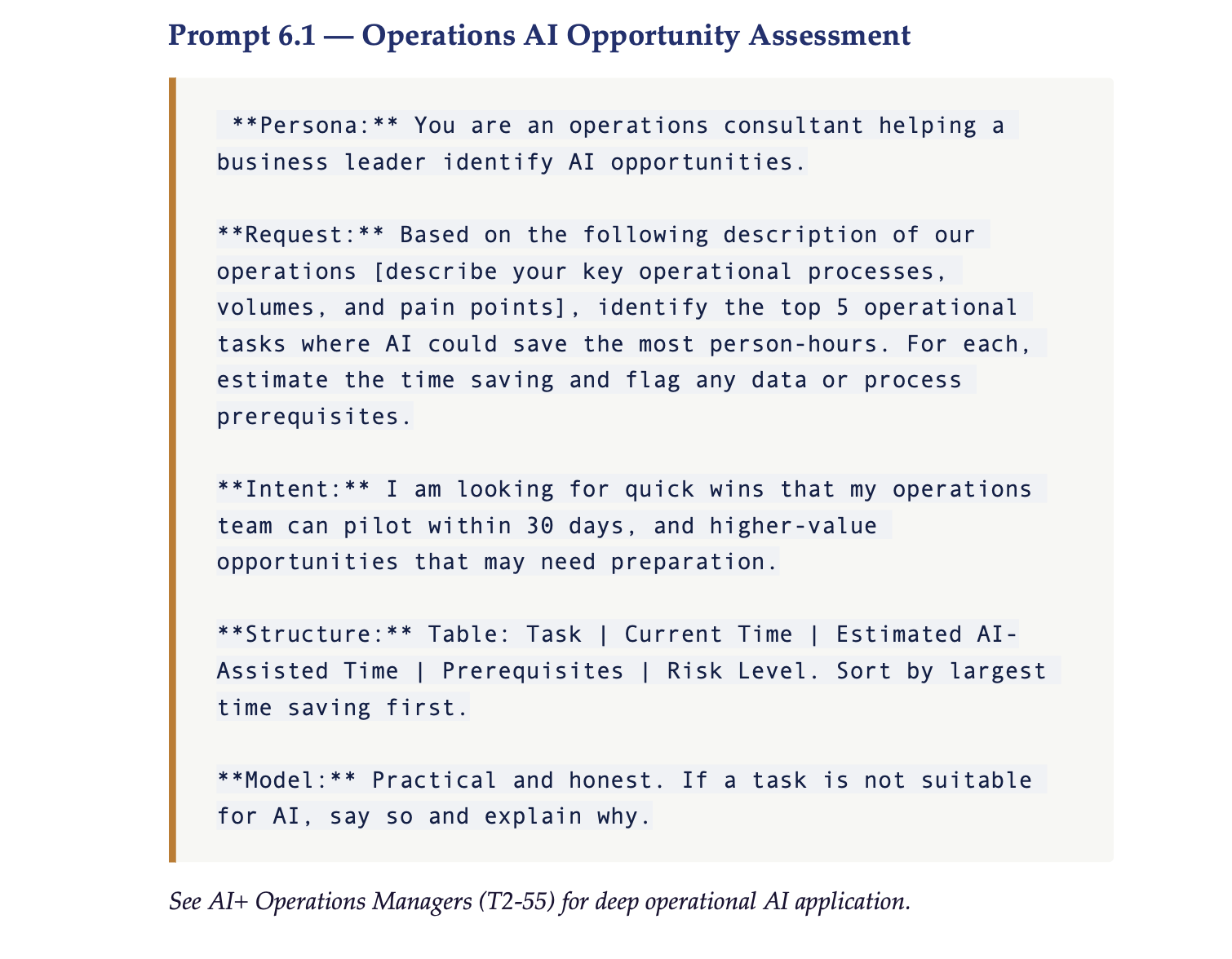 AI+ Business Leaders — Copy-Ready Prompt Library